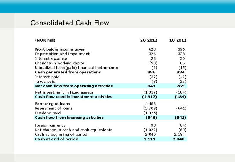 Q2 2012 EARNINGS CALL – Fred Olsen Energy – slide 9