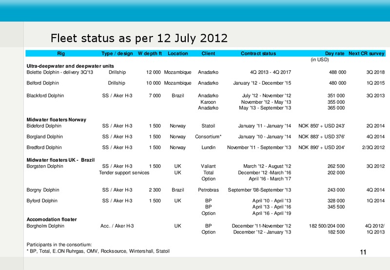 Q2 2012 EARNINGS CALL – Fred Olsen Energy – slide 11