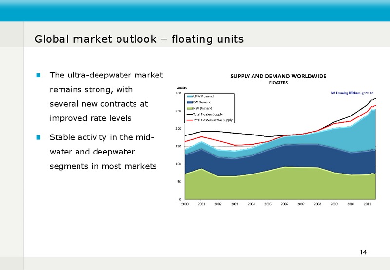 Q2 2012 EARNINGS CALL – Fred Olsen Energy – slide 14