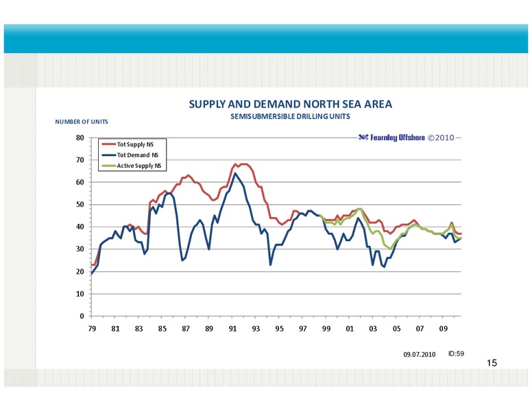 Q2 2010 EARNINGS CALL – Fred Olsen Energy – slide 15