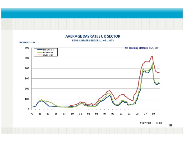 Q2 2010 EARNINGS CALL – Fred Olsen Energy – slide 18