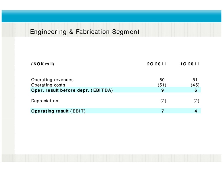 Q2 2011 RESULTS – Fred Olsen Energy – slide 7
