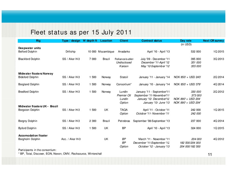 Q2 2011 RESULTS – Fred Olsen Energy – slide 11