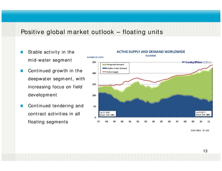 Q2 2011 RESULTS – Fred Olsen Energy – slide 13