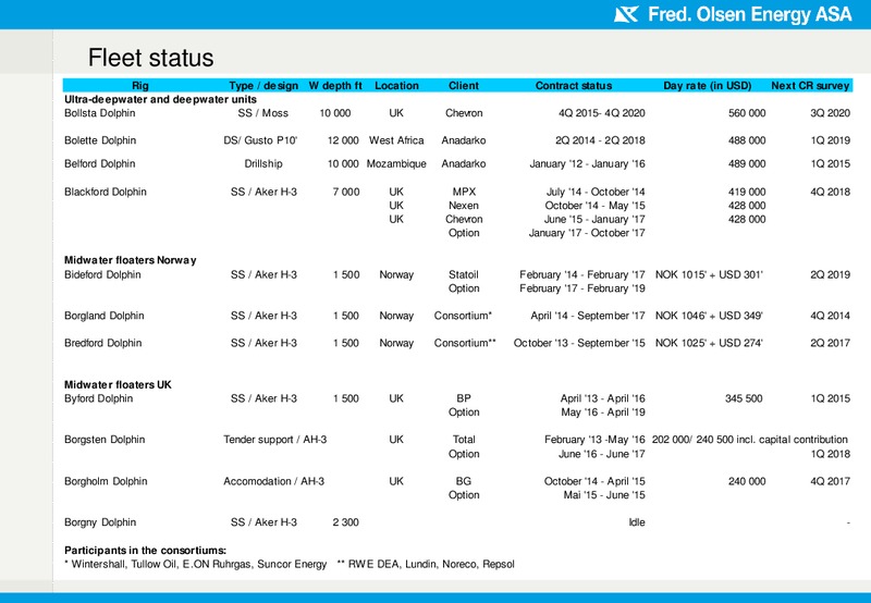 Q3 2014 EARNINGS CALL – Fred Olsen Energy – slide 11