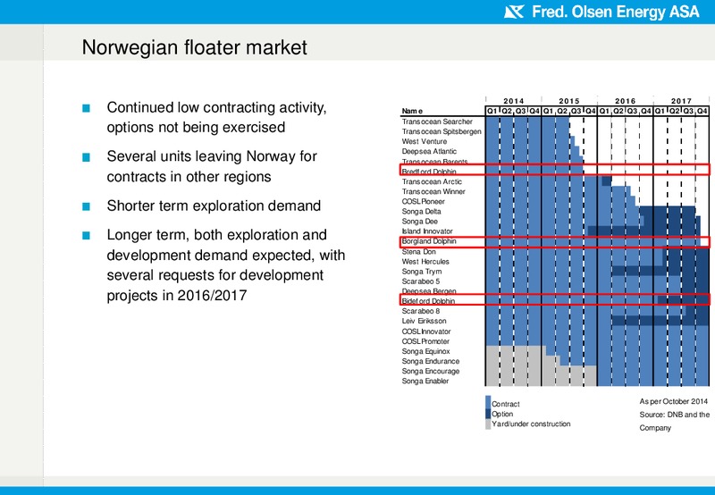 Q3 2014 EARNINGS CALL – Fred Olsen Energy – slide 14