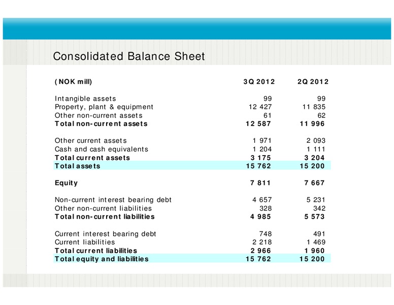Q3 2012 EARNINGS CALL – Fred Olsen Energy – slide 8