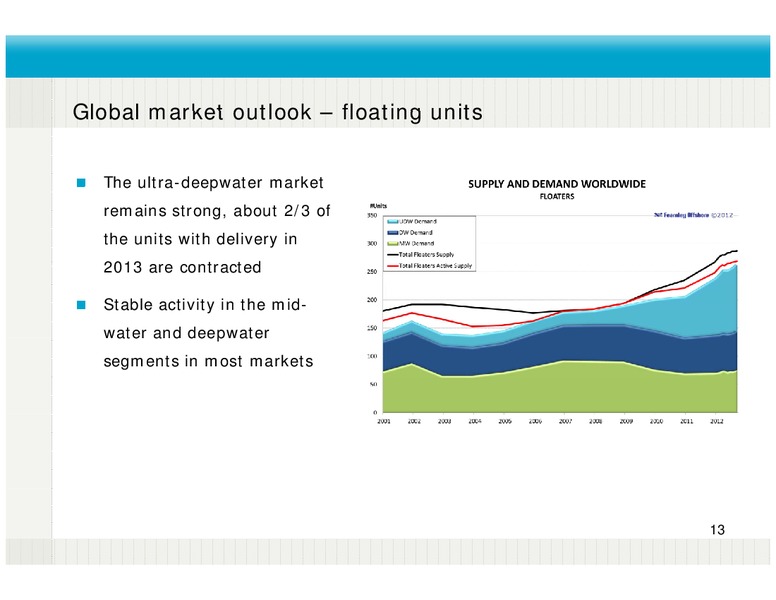Q3 2012 EARNINGS CALL – Fred Olsen Energy – slide 13