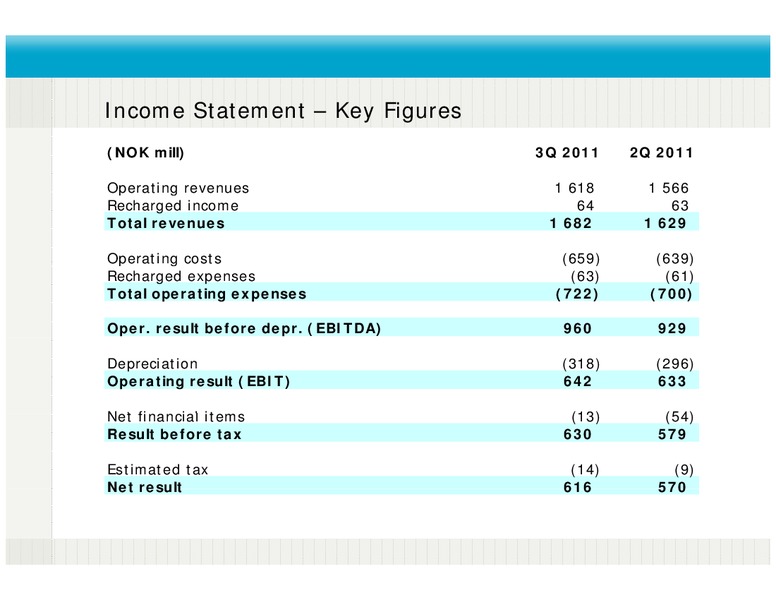 Q3 2011 RESULTS – Fred Olsen Energy – slide 3