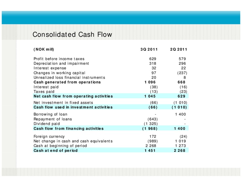 Q3 2011 RESULTS – Fred Olsen Energy – slide 9