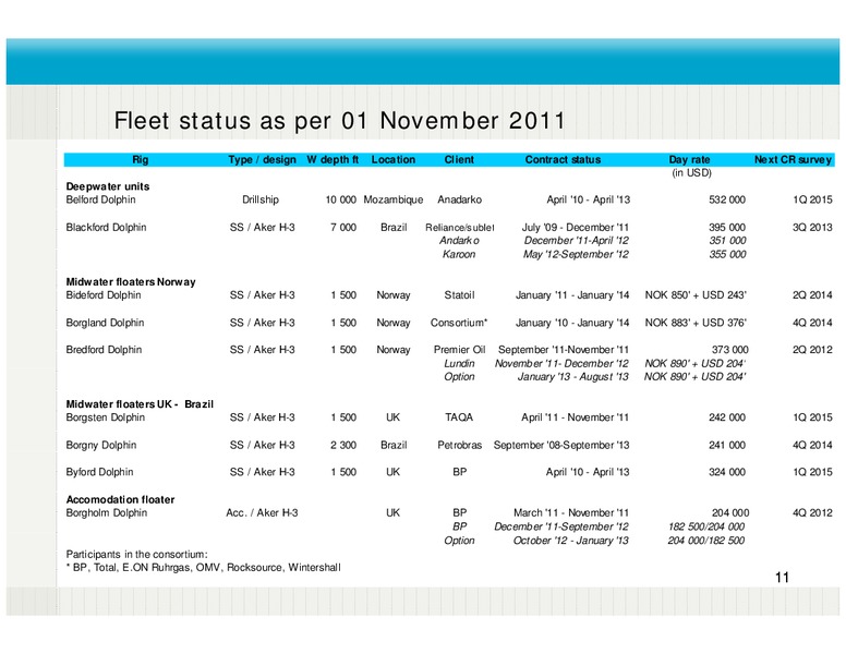 Q3 2011 RESULTS – Fred Olsen Energy – slide 11