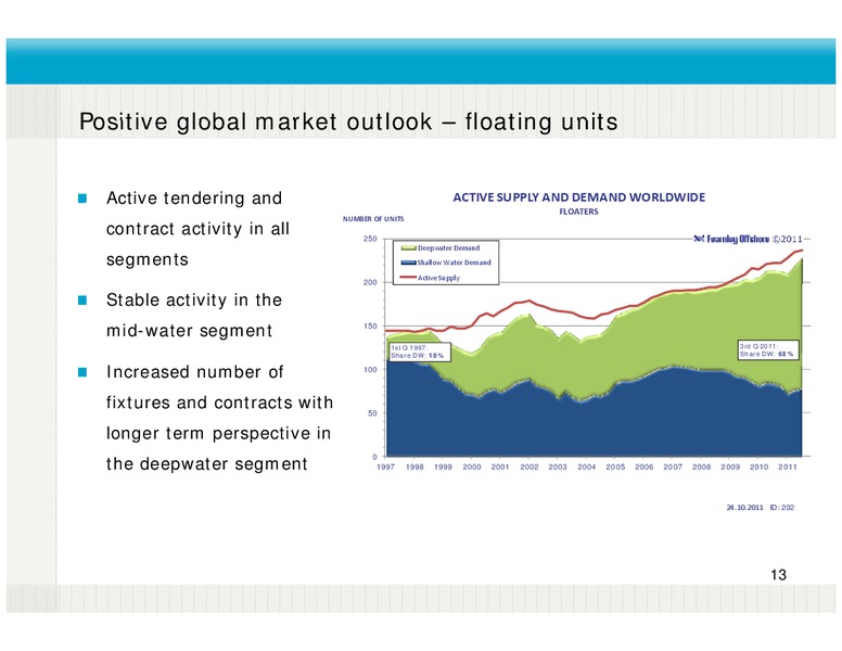 Q3 2011 RESULTS – Fred Olsen Energy – slide 13