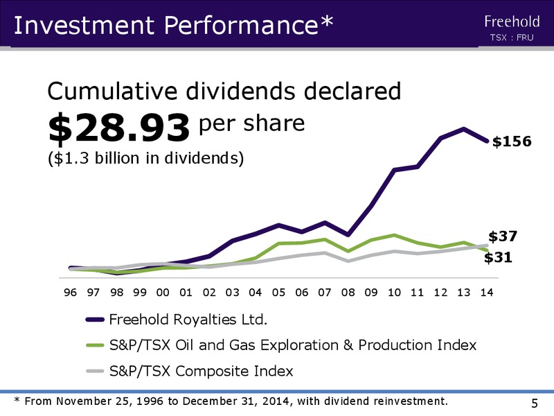 INVESTOR PRESENTATION – Freehold Royalties Ltd. – slide 4