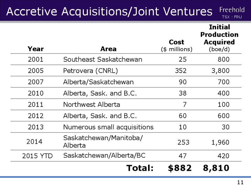 INVESTOR PRESENTATION – Freehold Royalties Ltd. – slide 10