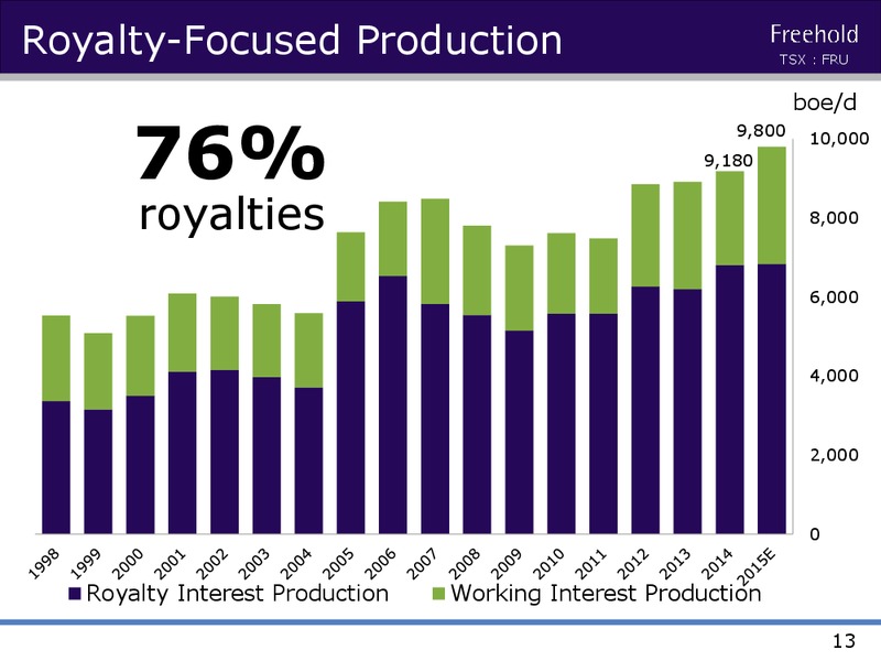 INVESTOR PRESENTATION – Freehold Royalties Ltd. – slide 12