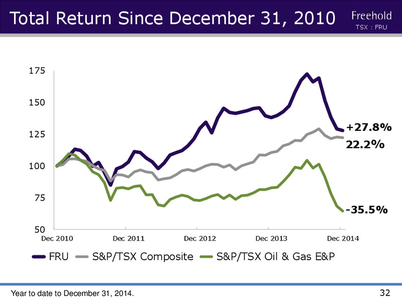 INVESTOR PRESENTATION – Freehold Royalties Ltd. – slide 31