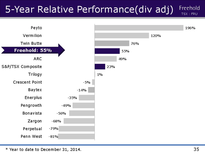 INVESTOR PRESENTATION – Freehold Royalties Ltd. – slide 34
