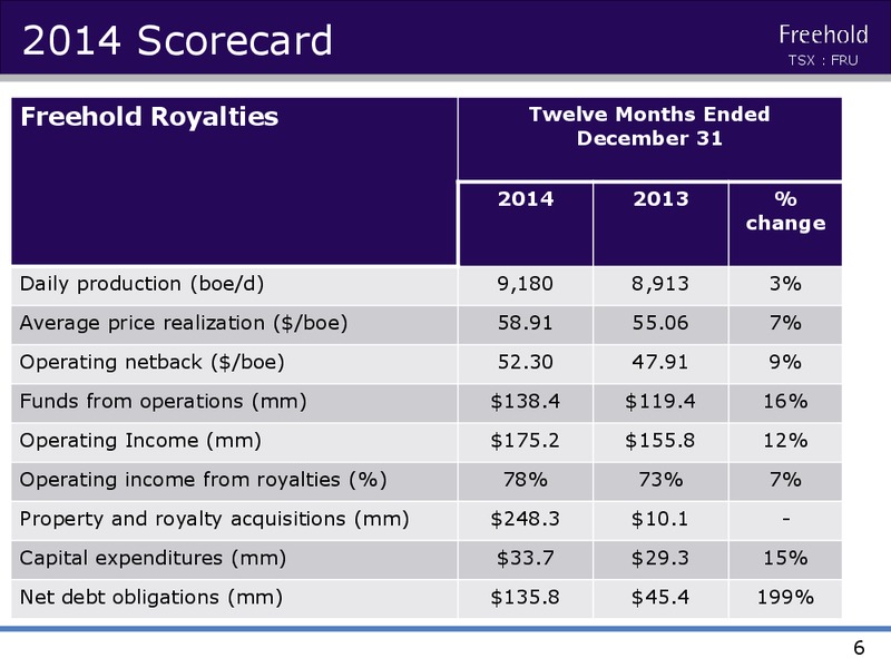 INVESTOR PRESENTATION – Freehold Royalties Ltd. – slide 5