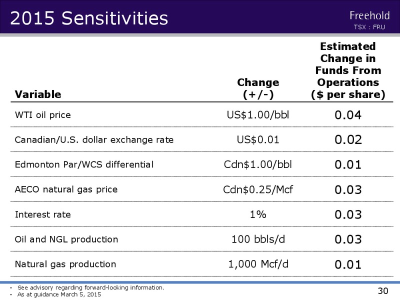 INVESTOR PRESENTATION – Freehold Royalties Ltd. – slide 29