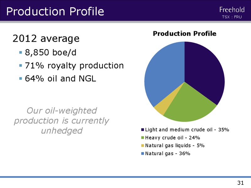 CIBC ENERGY CONFERENCE – Freehold Royalties Ltd. – slide 30