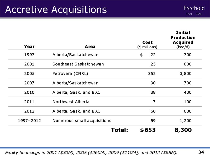 CIBC ENERGY CONFERENCE – Freehold Royalties Ltd. – slide 33