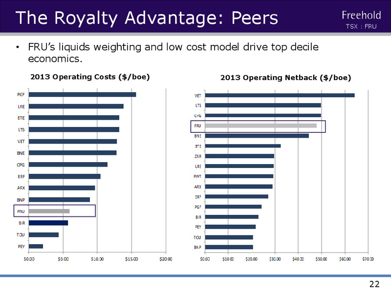 Investor Presentation – Freehold Royalties Ltd. – slide 21