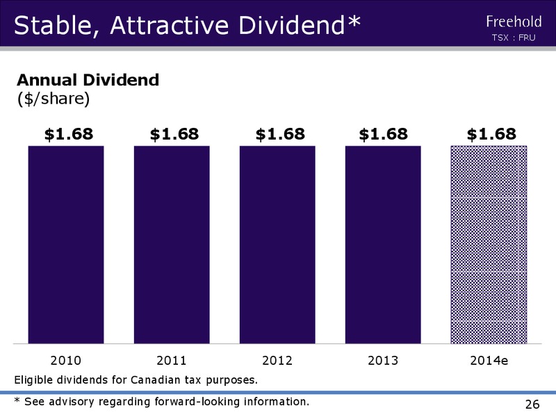 Investor Presentation – Freehold Royalties Ltd. – slide 25