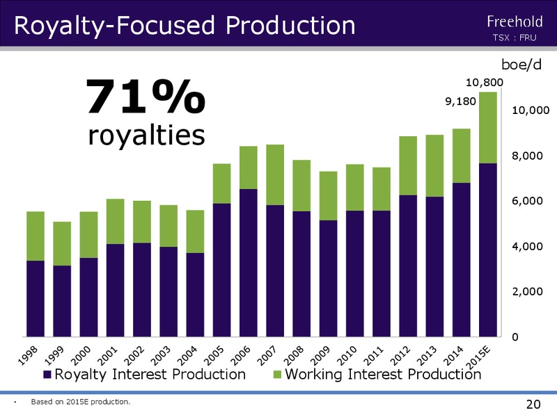 MAY 2015 INVESTOR PRESENTATION M – Freehold Royalties Ltd. – slide 19