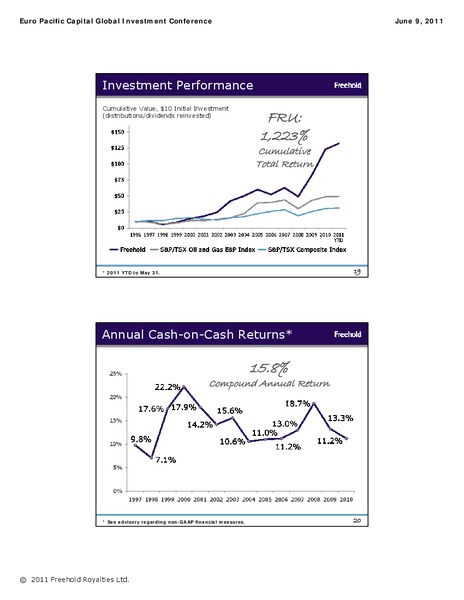 EURO PACIFIC CAPITAL GLOBAL INVESTMENT CONFERENCE – Freehold Royalties Ltd. – slide 9