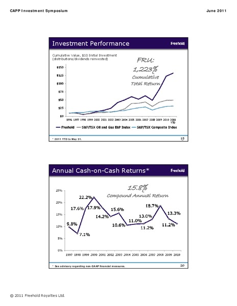 CAPP OIL & GAS INVESTMENT SYMPOSIUM – Freehold Royalties Ltd. – slide 10