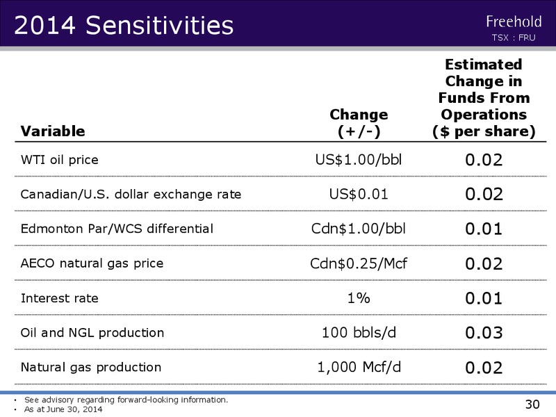 INVESTOR PRESENTATION – Freehold Royalties Ltd. – slide 29