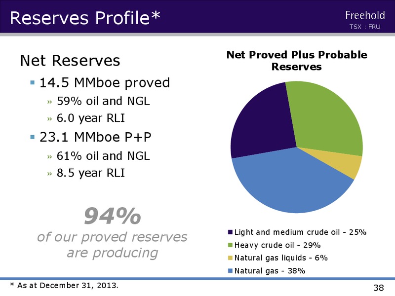 INVESTOR PRESENTATION – Freehold Royalties Ltd. – slide 37