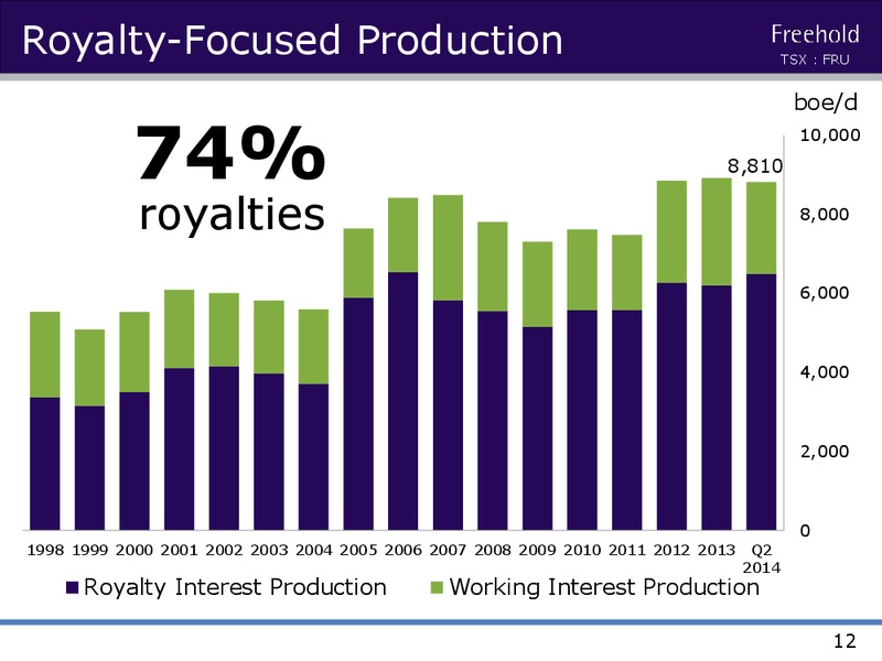 INVESTOR PRESENTATION – Freehold Royalties Ltd. – slide 11