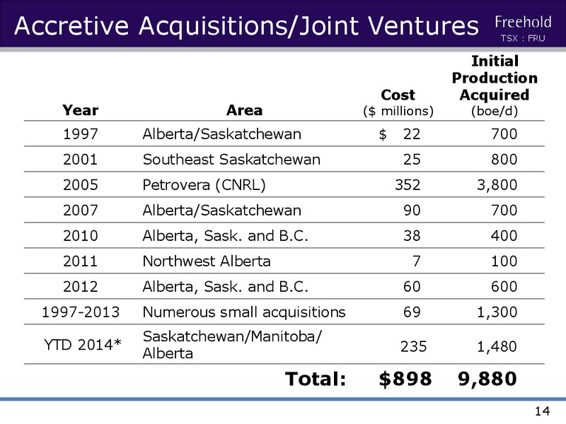 INVESTOR PRESENTATION – Freehold Royalties Ltd. – slide 13