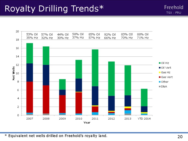 INVESTOR PRESENTATION – Freehold Royalties Ltd. – slide 19