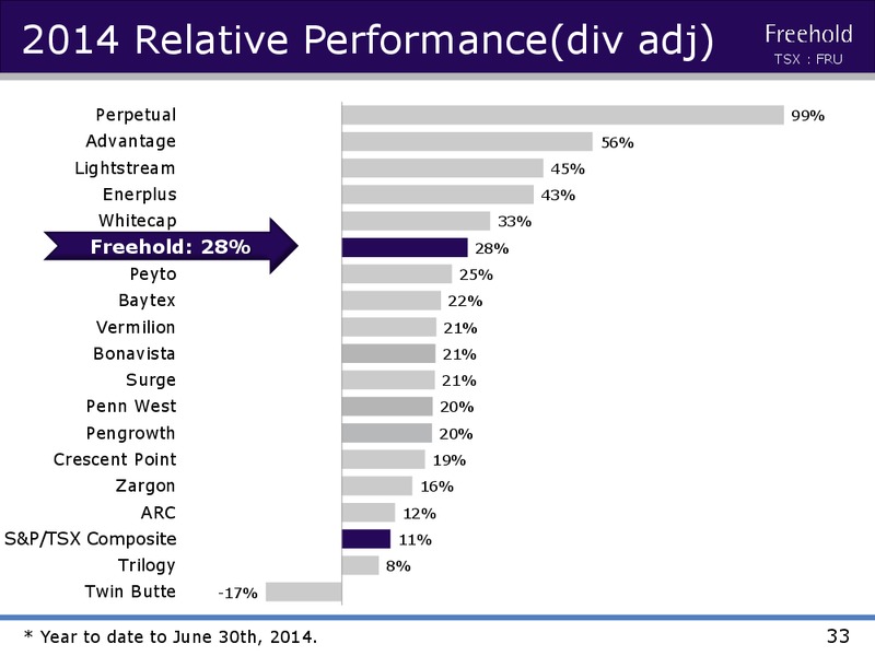 INVESTOR PRESENTATION – Freehold Royalties Ltd. – slide 32