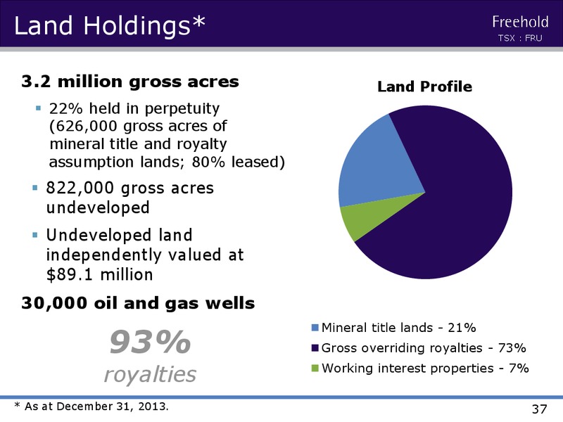 INVESTOR PRESENTATION – Freehold Royalties Ltd. – slide 36