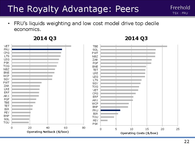 Investor Presentation – Freehold Royalties Ltd. – slide 21