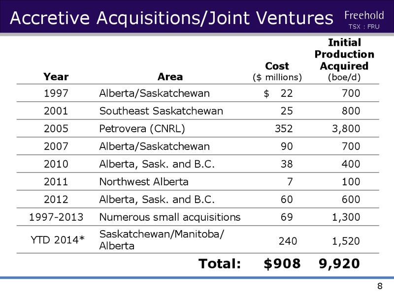 Investor Presentation – Freehold Royalties Ltd. – slide 7