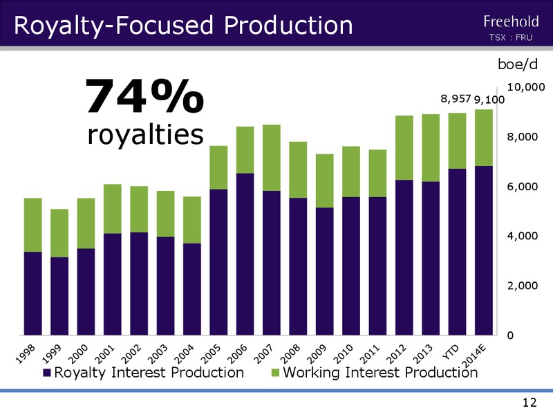 Investor Presentation – Freehold Royalties Ltd. – slide 11