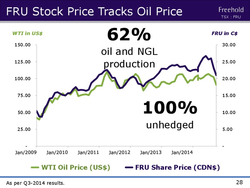 Investor Presentation – Freehold Royalties Ltd. – slide 27