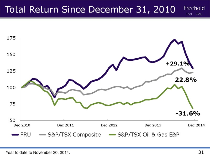 Investor Presentation – Freehold Royalties Ltd. – slide 30