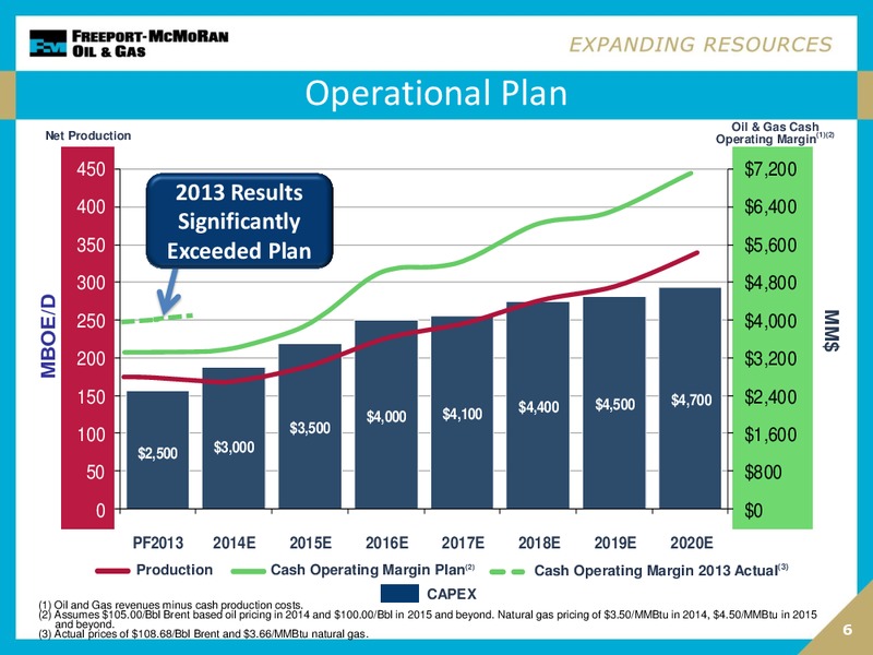 2014 Credit Suisse Energy Summit – Freeport-Mcmoran Inc. – slide 5