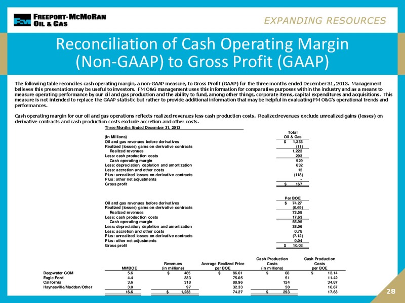 2014 Credit Suisse Energy Summit – Freeport-Mcmoran Inc. – slide 27