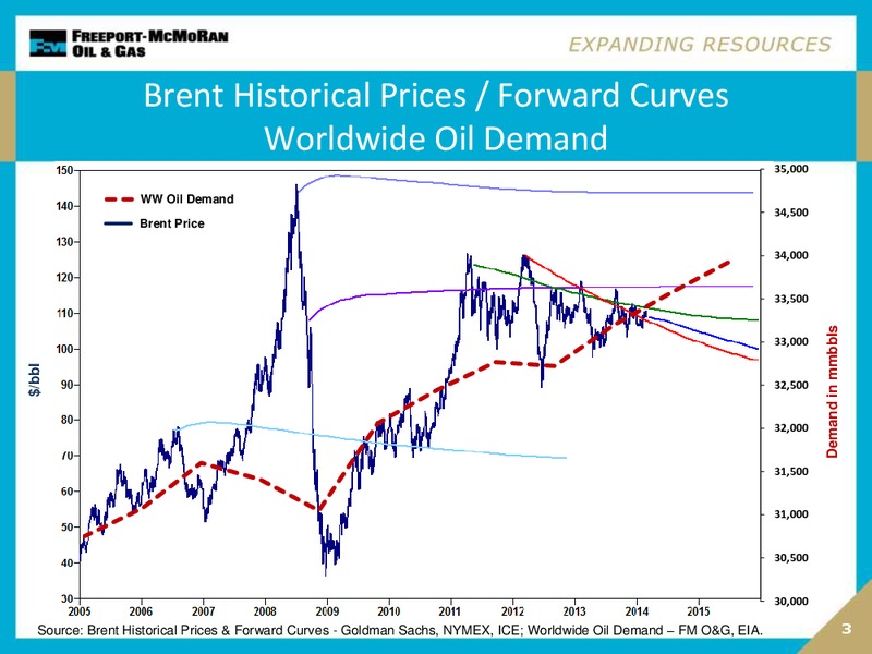 Howard Weil Energy Conference – Freeport-Mcmoran Inc. – slide 2
