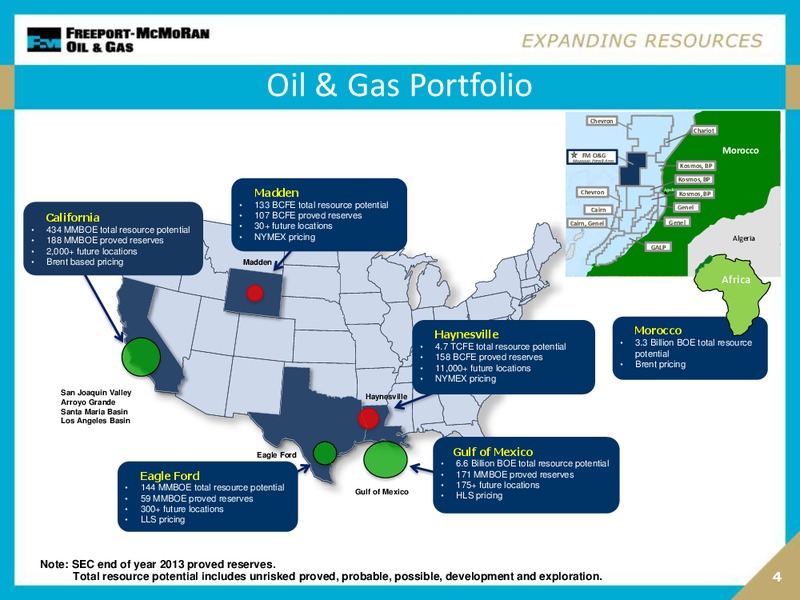 Howard Weil Energy Conference – Freeport-Mcmoran Inc. – slide 3