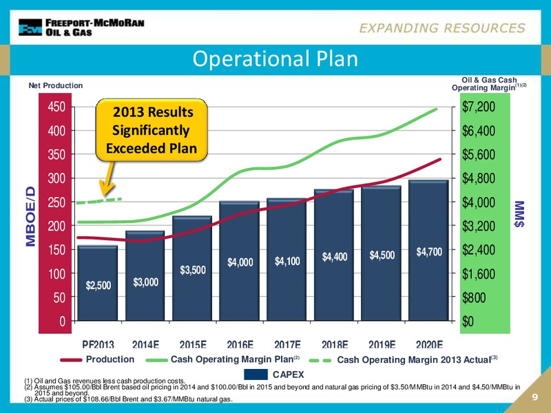 Howard Weil Energy Conference – Freeport-Mcmoran Inc. – slide 8