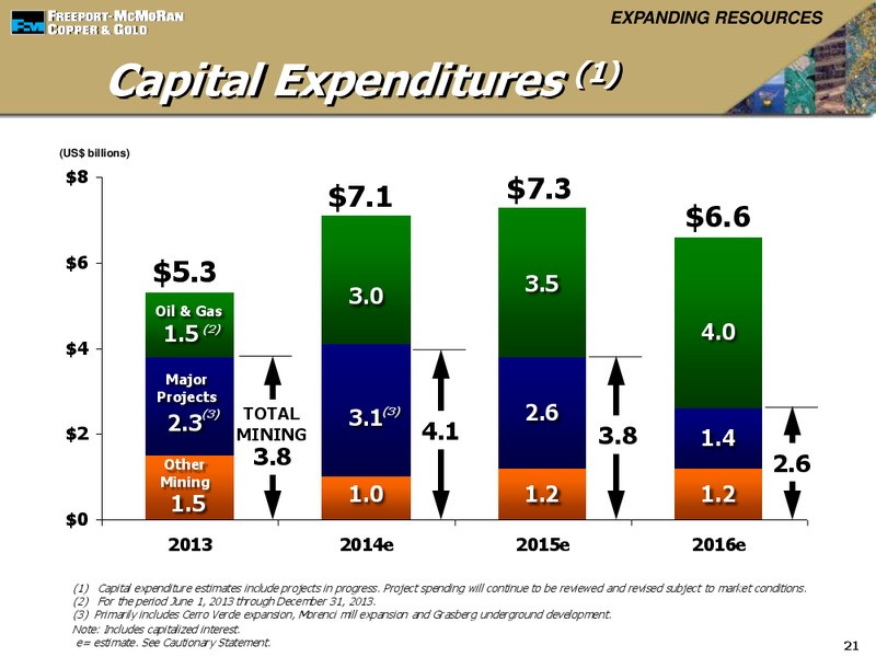 BARCLAYS SELECT SERIES 2014 – Freeport-Mcmoran Inc. – slide 20