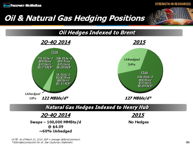 1st Quarter 2014 Earnings Conference Call – Freeport-Mcmoran Inc. – slide 29