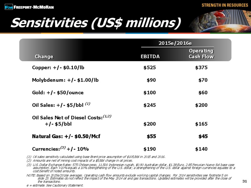 5th Annual Global Industrial and Basic Materials Conference – Freeport-Mcmoran Inc. – slide 30